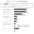 インターネットに関する啓発や学習の経験