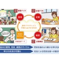 CHIeru.net for School（チエルドットネットフォースクール）　サービス概要