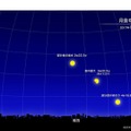 8月8日東京の星空・月食中の月の位置　(c) 国立天文台 天文情報センター）