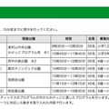 キッズアスレティックスの開催日程