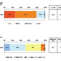 現在の健康状態／体重