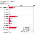 タバコの販売額がいくらになったら禁煙するか