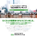 みんなで決める！JR東日本1634駅ランキング