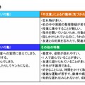 学校で見られるADHDの行動（ヤンセンファーマ作成）