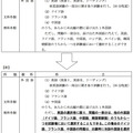平成26年度東京大学入学者選抜（一般入試）前期日程試験における外国語の選択方法に関する変更について（予告）