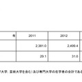 高等教育在学者の人口千人あたりの人数（ドイツ）　画像：「諸外国の教育統計」平成29年（2017年）版