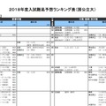 河合塾「入試難易予想ランキング表」2017年10月版　文・人文学系（国立・一部）
