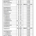 平成30年度（2018年度）の新潟県立高校と新潟市立高校の入学定員　募集学級数に変更のある学校（全日制）