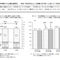 大学卒業までに必要な費用（過去3年間）／年収階層別にみた大学卒業までに必要な費用