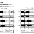 授業の内容はどのくらいわかりますか　小学5年生（小学5年生）