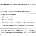 平成30年度（2018年度）大阪府入学者選抜における公立・私立高校の募集人数