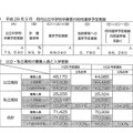 平成29年度（2017年度）大阪府入学者選抜における生徒就学状況