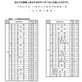 平成24年度 大阪府公立高等学校募集人員