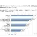 連携が必要と考えている、または連携したい部署・機関