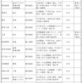 平成30年度新潟県立高校入試・一般選抜学校独自検査（面接）の概要