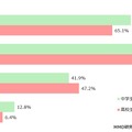 誰と一緒にシェアできるプランに入っているか