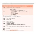 国立科学博物館×東京・春・音楽祭の詳細