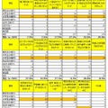 過去に経済的な理由で諦めた経験（子ども）