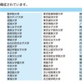 日本私立大学連盟加盟大学一覧（123大学）