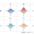 東京都立高校入試＜英語＞講評