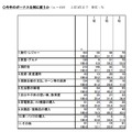 今年のボーナスを何に使うか