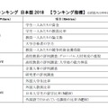 THE世界大学ランキング 日本版2018　ランキング指標
