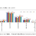 延滞が始まった理由（きっかけ）