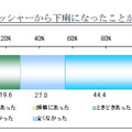 プレッシャーから下痢になったことがあるか