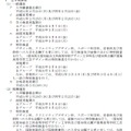 平成31年度（2019年度）愛知県公立高等学校 入学者選抜実施日程について（一部）