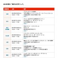 東京12大学フェアの2018年度日程
