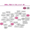 英単語の語源図鑑