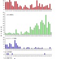週別インフルエンザウイルス分離・検出報告数　第12〜47週