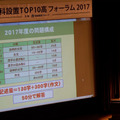 「大阪府立文理学科設置TOP10高フォーラム」2017年のようす