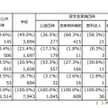 奨学生選考重視基準