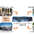 つくばサイエンスツアーバス ～夏休み特別運行～