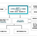 人材育成と教育サービス協議会