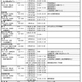 2019年度（平成31年度入試）京都府私立中学校 入試説明会 予定表（1）