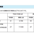 平成31年度（2019年度）埼玉県私立中学校および全日制高校入試における募集状況の概要