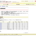 志願情報検索システムで東京大学を検索