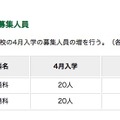平成31年度（2019年度）東京都立高等学校 全日制課程の在京外国人生徒対象の募集人員