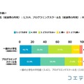 算数の好き嫌い