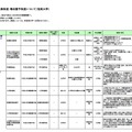 学内奨学金・授業料等免除制度・徴収猶予制度について（公立短期大学）