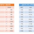 10月人気のよみランキングTOP10