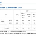 神奈川県　平成30年度（2018年度）第3学期受入れの私立中学・高等学校等の転・編入学試験実施計画について（実施計画の状況）