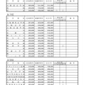 平成31年度（2019年度）大阪私立中学校新入生徒 納付金等調査一覧（一部）