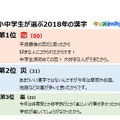 小中学生が選ぶ2018年の漢字（総合順位）