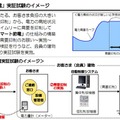 東京電力 スマート節電実証実験のイメージ