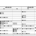 首都圏12月12日版 女子2月3日・4日