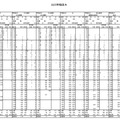 早稲田大学の志望者度数分布表（一部）