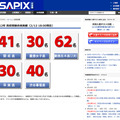 SAPIX中学部 2012年 高校受験合格実績